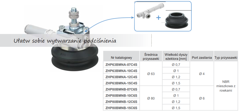 Przyssawka z generatorem podciśnienia seria ZHP SMC
