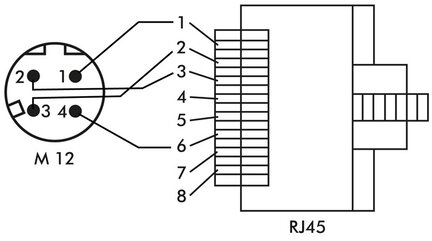 Przewód sieciowy, złącze M12 (kod D) - RJ45 (IEC 60603-7-3) (wtyczka), 5 m