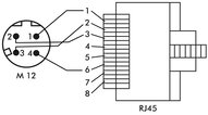 Przewód sieciowy, złącze M12 (kod D) - RJ45 (IEC 60603-7-3) (wtyczka), 5 m