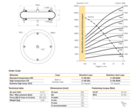 9109064 - Parker