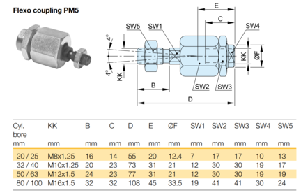 P1C-4HRF - Parker