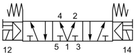 P2LDX714EENXXX - Parker