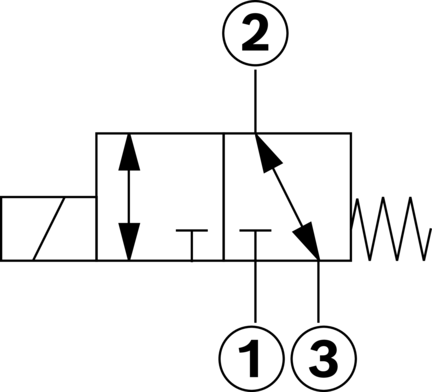 Zawory kierunkowe suwakowe KKDE.1 C/U/G - Bosch-Rexroth
