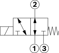 Zawór kierunkowy suwakowy KKDER1UA/HN9M (R901287813) - Bosch-Rexroth