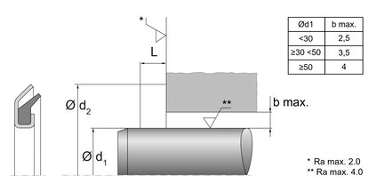 Gammaring VRM01 2T 17X32X4 FP7034 (67174193) - Dichtomatik