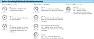 Manometr stykowy (CrNi/mos.), poziomy, 160 mm, -1 do 0,6 bar