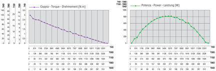 Silnik prawoobrotowy, 820 W, THD (8711201) - Ober