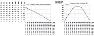 Silnik rewersyjny, 610 W,  SP4R (8731256) - Ober
