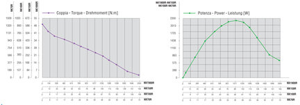 Silnik rewersyjny, 2250 W, NK70R (8731260) - Ober
