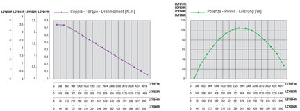 Silnik rewersyjny z wpustem, 110 W, LCYO11R (8731231) - Ober