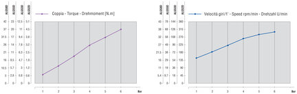 Silnik prawoobrotowy SP475, 430 W, ALGS3D ID (8907257) - Ober