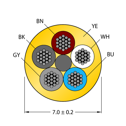 Przewód elementu wykonawczego/czujnika, PUR CABLE5X0.34-XX-PUR-YE-100M/TXY6713 - Turck