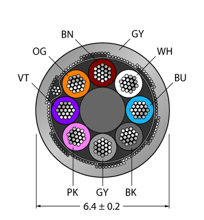 Przewód PVC do czujnika i elementu wykonawczego CABLE8X0.25-SH-PVC-GY-100M/TEG - Turck