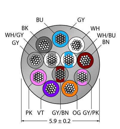 Przewód PVC do czujnika i elementu wykonawczego CABLE12X0.14-XX-PVC-GY-500M/TEG - Turck