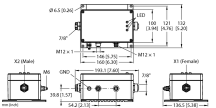 Technologia bezpieczeństwa TBSB-L5-CS09 - Turck