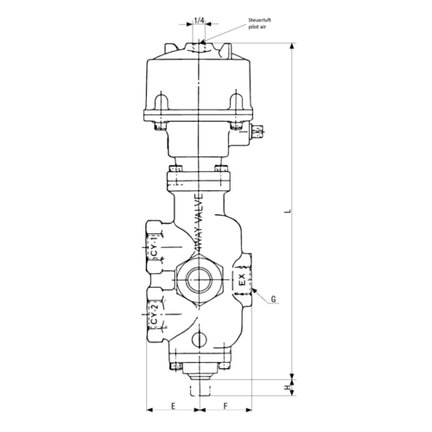 Zawory Rocky przewodowe 4/2 tłokowe, seria FP - Airtec