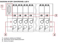 Wyspa zaworowa z zaworami JLE, Multipin n=8, 5/2 G1/4 24VDC
