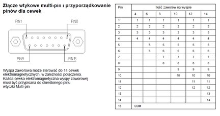 Wyspa zaworowa z zaworami JLE, Multipin n=8, 5/2 G1/4 24VDC