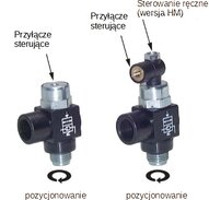 Zawory zwrotne sterowane (STOP), do 10 bar - Air-Com