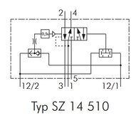 Blok sterowania dwuręcznego 5/2 G1/4 