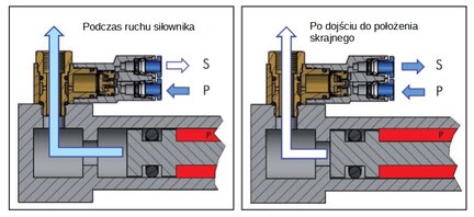 Złącze sygnałowe pneumatyczne wtykowe M5-4