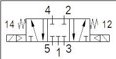 Elektrozawór 5/3 G1/4 (odpowietrzenie G1/8), w poł. środkowym odcięty, 24 V DC