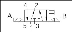 Elektrozawór 5/2 bistabilny do wyspy zaworowej S2V - Emc