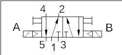 Elektrozawór 5/2 bistabilny, do wyspy zaworowej  S1V - Emc