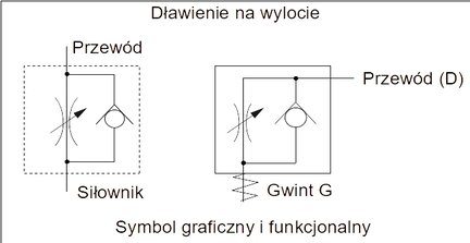 Zawór dławiąco-zwrotny kątowy wtykowy M5-4 (oring), dławienie na wylocie
