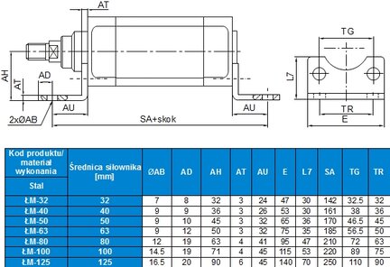 Łapa montażowa ISO 15552 D125 - Air-Com