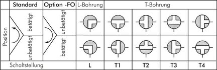 Zawór kulowy 3-drogowy z napędem pneumatycznym (T2), dwustronnego działania, G 2 1/2", mosiądz (KH3/212T2P) - Koly Deutschland