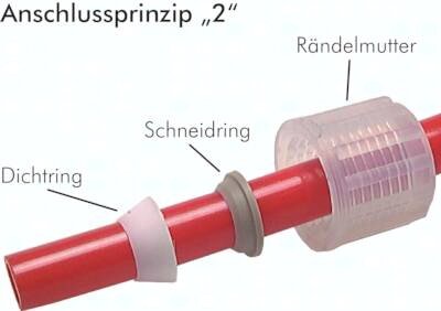Złączka prosta gw. wew. G3/8-10x8 PFA typ 2