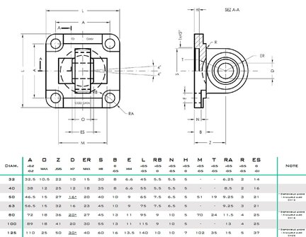 Ucho proste z przegubem kulowym UKK ISO15552 D32, stalowe