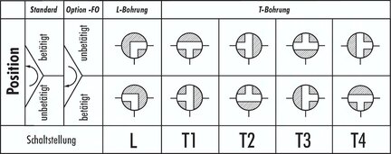 Zawór kulowy 3-drogowy z napędem elektr., wersja sanitarna, (T3), G1/2, 85-240V AC/DC