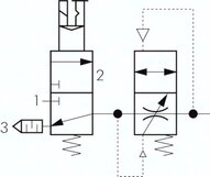 Jednostka załączająca (zawór soft-start i elektrozawór 3/2) FUTURA, 24V=, G1/4", wielkość 1
