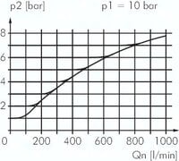 Reduktor ciśnienia, dokładny o dużym przepływie G1/2, 3 bar
