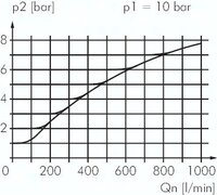 Reduktor ciśnienia, dokładny o dużym przepływie G1/2, 5 bar