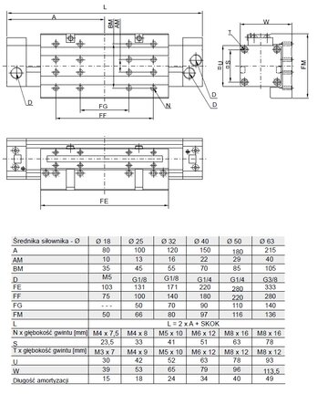Siłownik beztłoczyskowy D32x2160, z prowadzeniem