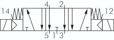 Elektrozawór 5/3 G 1/4, w poł. środkowym odpowietrzony, 24V AC
