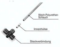 Tulejka wzmacniająca TJ-0403 - SMC