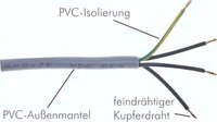 Elastyczny przewód sterujący PCW 3x1,50mm² (YSLY-JZ)