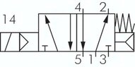 Elektrozawór 5/2 G 1/4, powrót powietrzem, 12V DC