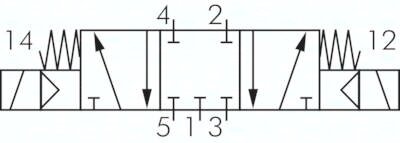 Elektrozawór 5/3 G 1/8, w poł. środkowym odcięty, 24V AC