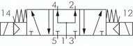 Elektrozawór 5/3 G 1/4, w poł. środkowym zasilany, 12V DC