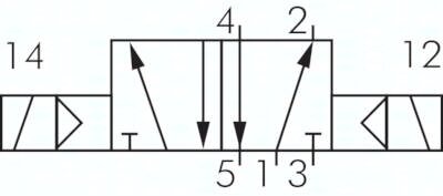 Elektrozawór 5/2 G 1/8, bistabilny, 12V DC