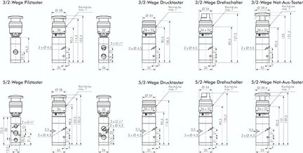 Zawór mechaniczny 5/2 G 1/4, przycisk kryty czerwony