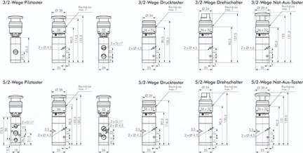 Zawór mechaniczny 3/2 G 1/4, przycisk kryty czerwony