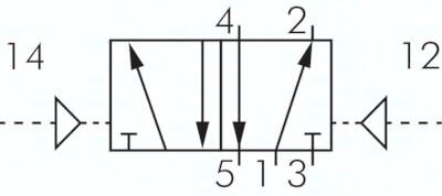 Zawór pneumatyczny 5/2 G 1/4, bistabilny (pilot i odpowietrzenie G1/8)