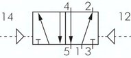 Zawór pneumatyczny 5/2 G 1/4, bistabilny (pilot i odpowietrzenie G1/8)