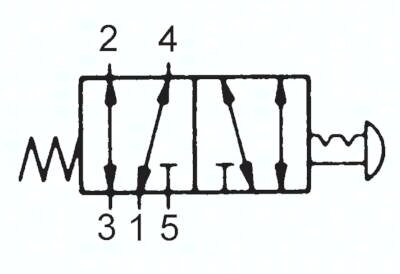 Zawór do montażu tablicowego 5/2 M5, otwór 20 mm, przycisk stop awaryjny